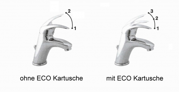 PERFECTA-ECO-LUX Waschtisch Einhandmischer