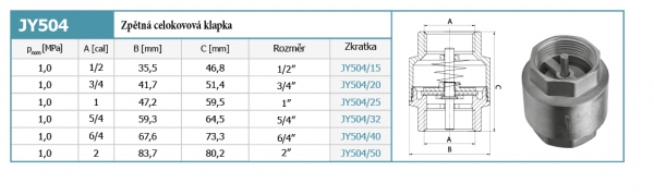 Rückschlagventil Ganzmetall 1 1/2" mit Metallscheibe
